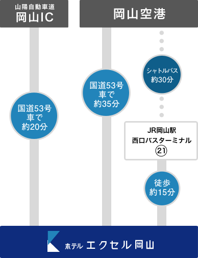 お車でお越しの方・飛行機でお越しの方